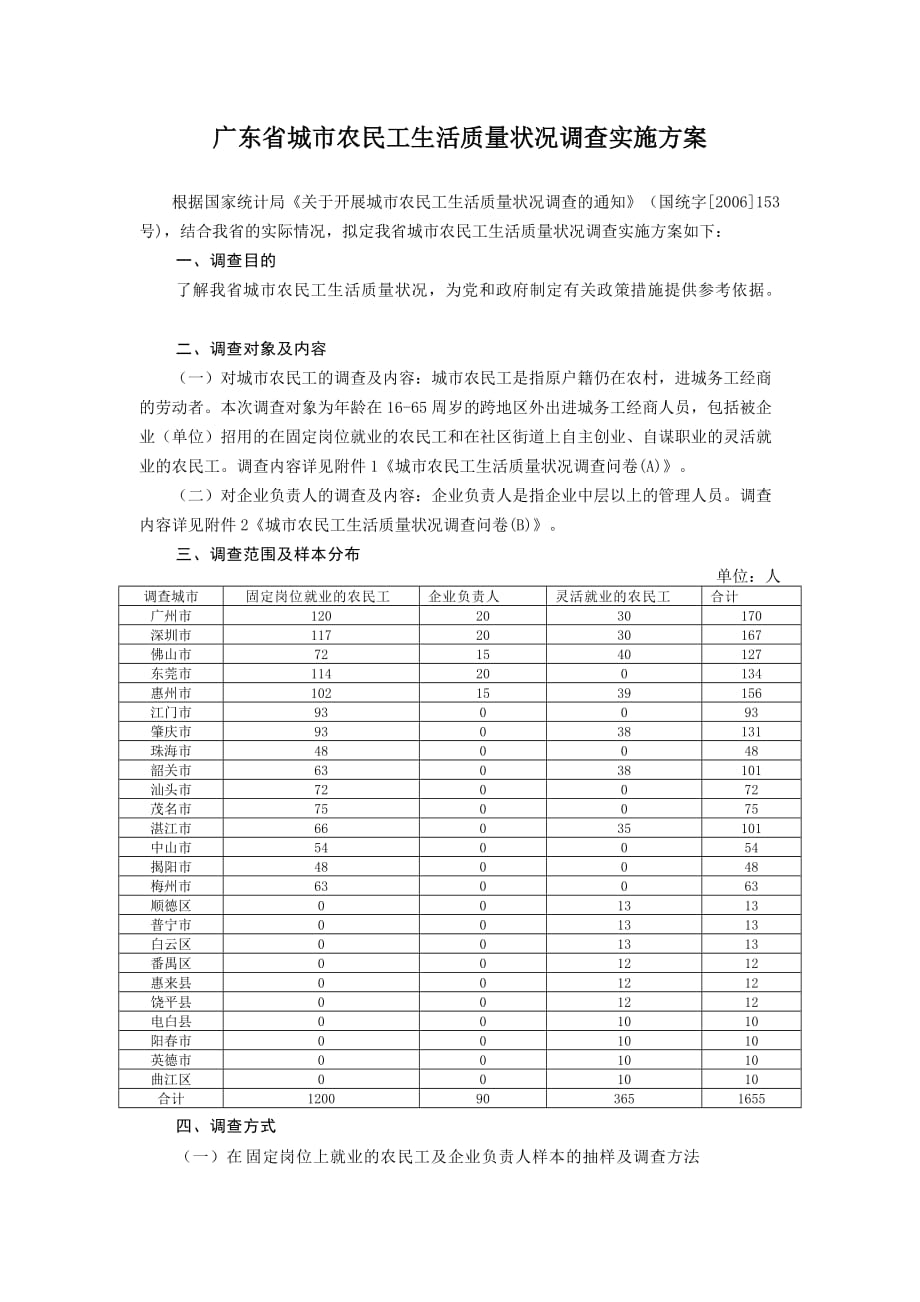 《精编》城市农民工生活质量状况调查_第1页