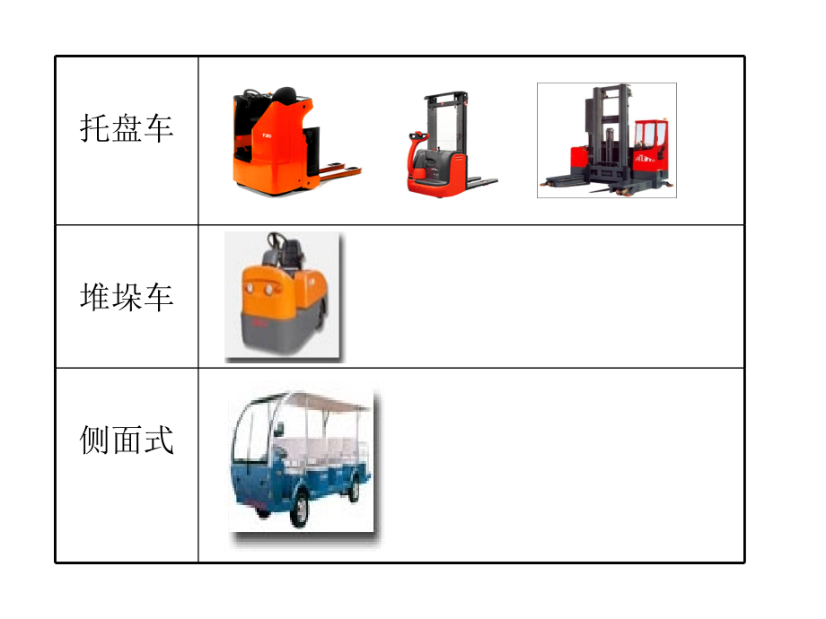 《精编》叉车操作安全培训资料_第3页