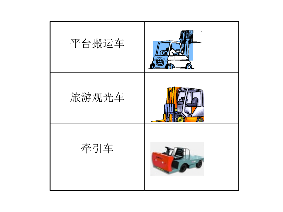 《精编》叉车操作安全培训资料_第4页