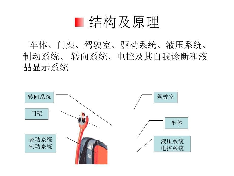 《精编》叉车操作安全培训资料_第5页