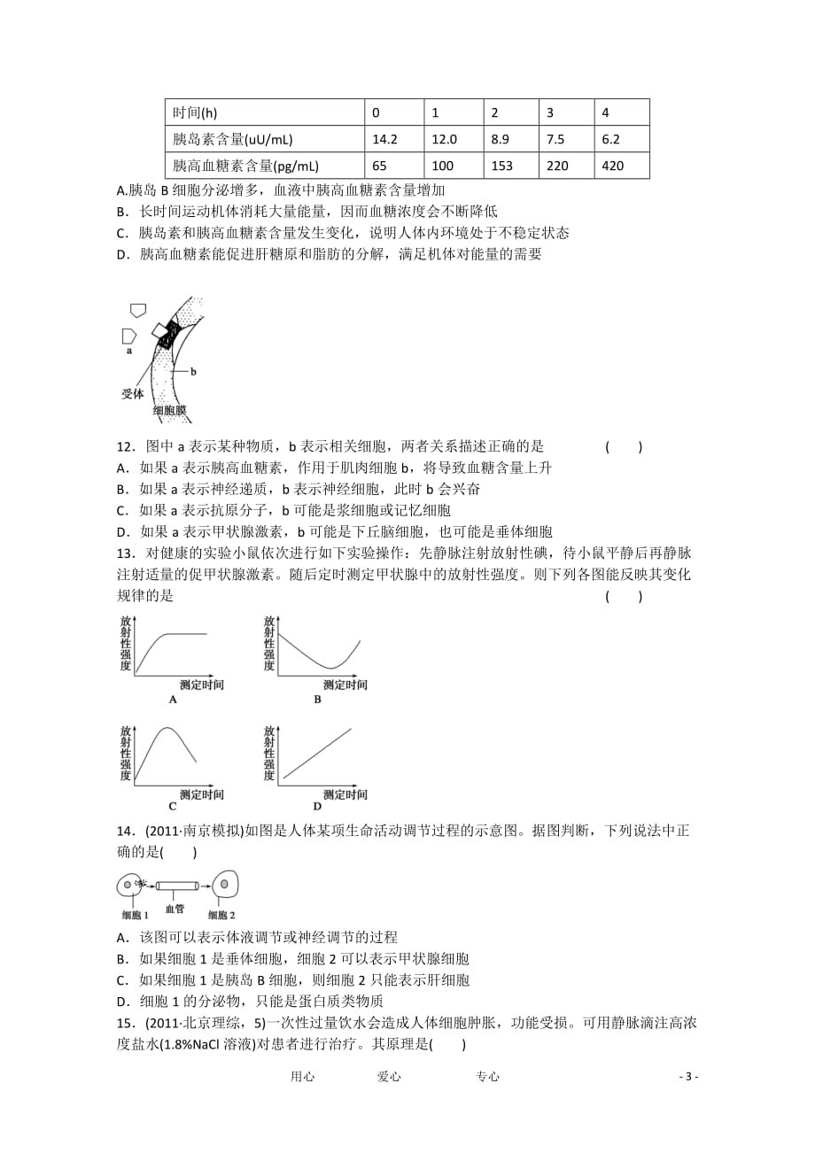 2013届高三生物 激素调节、神经调节与体液调节的关系测试题.doc_第3页