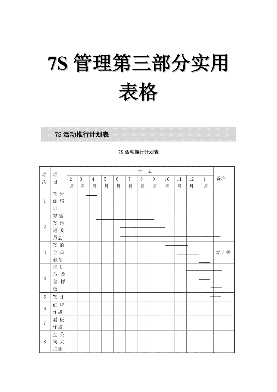 7S管理第三部分实用表格_第1页