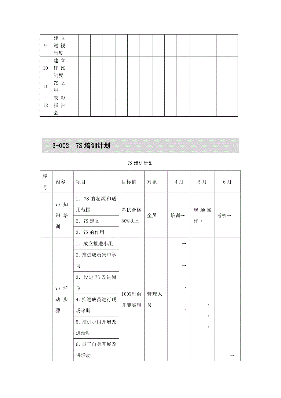 7S管理第三部分实用表格_第2页