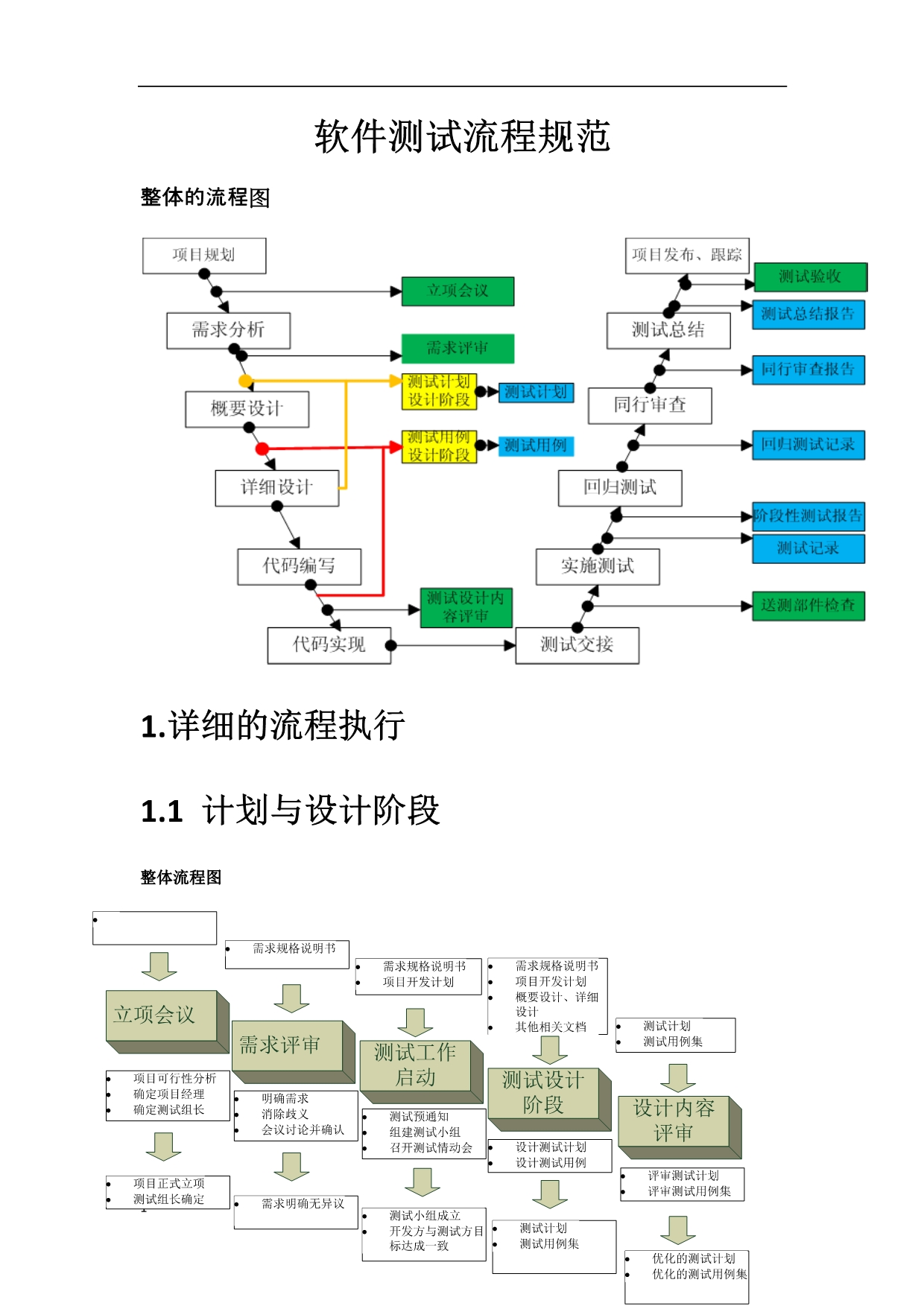 软件测试流程规范最全知识课件_第1页