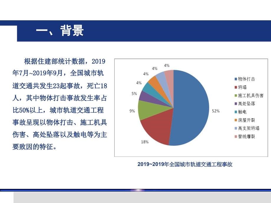 安全管理 [北京]地铁施工安全隐患与治理管理(附案例)_第5页