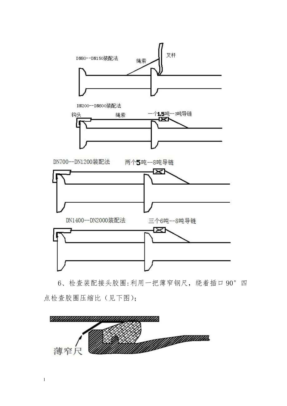 球墨铸铁管安装方法培训讲学_第3页