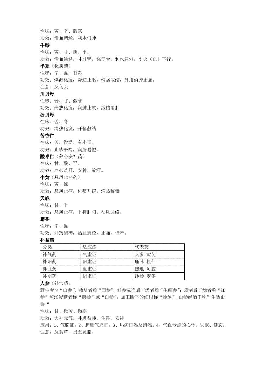 中药方剂学重点._第5页