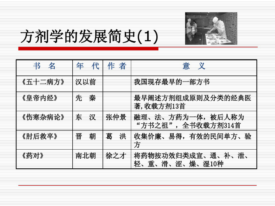 方剂学完整版讲义._第1页