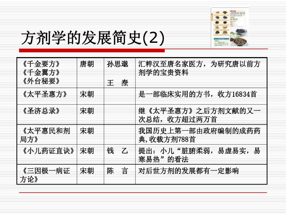 方剂学完整版讲义._第2页