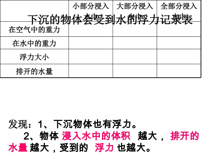 教科版五年级下册科学《下沉的物体会受到水的浮力吗》课件_第4页