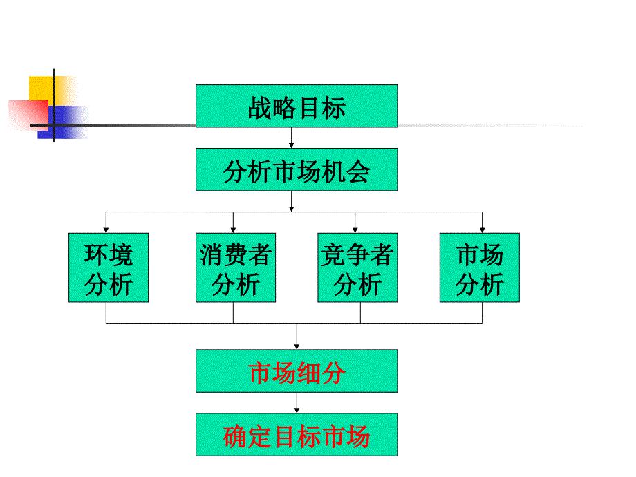 《精编》市场营销之目标市场战略_第2页