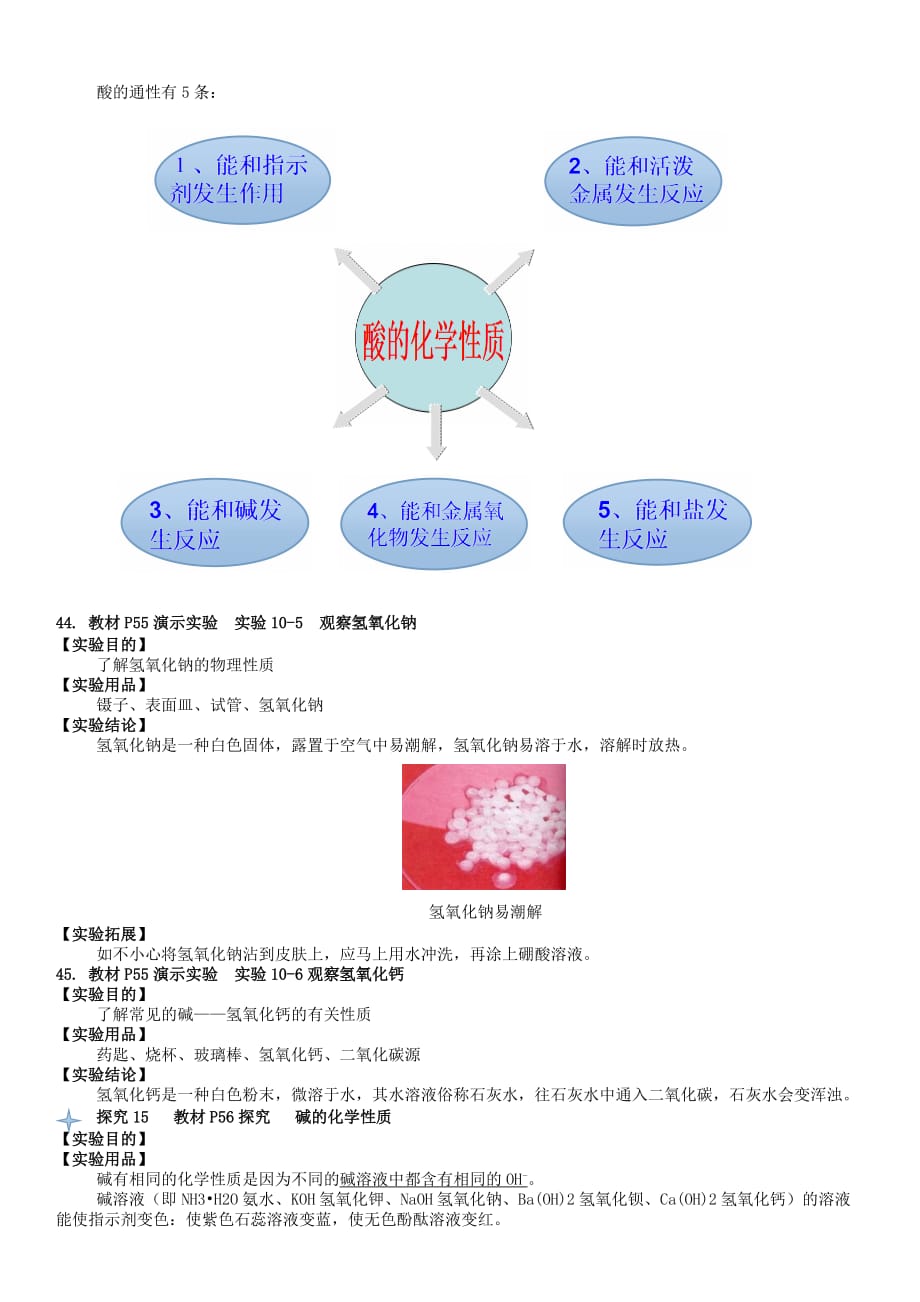 九年级化学下册 第10单元 酸和碱实验素材 （新版）新人教版_第4页