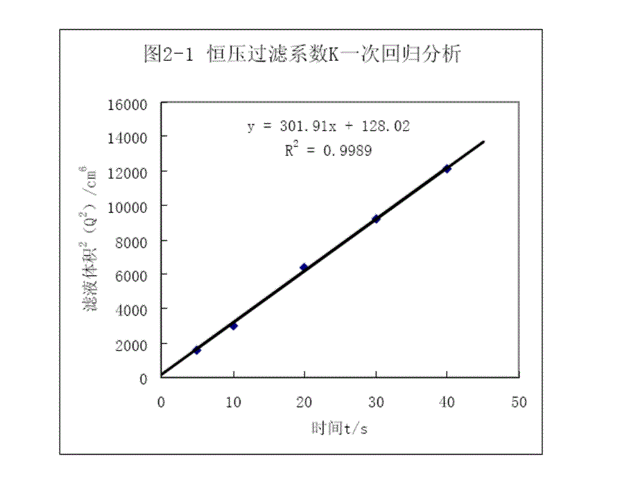 生物分离工程(孙彦)1-4章部分答案培训课件_第4页