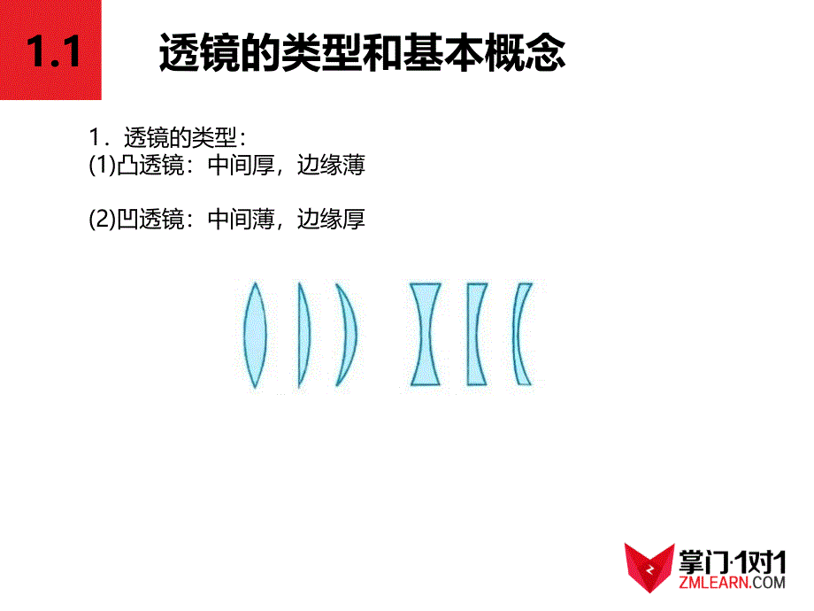 中考物理物理复习 透镜及生活中的透镜_第1页