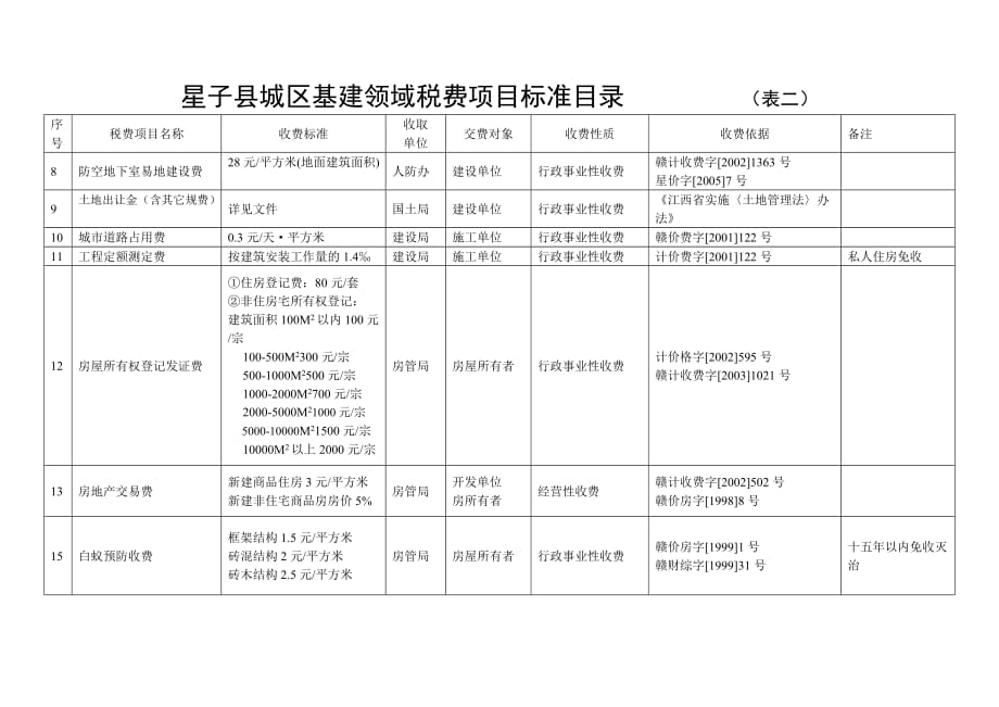 《精编》基建领域税费项目标准表_第2页