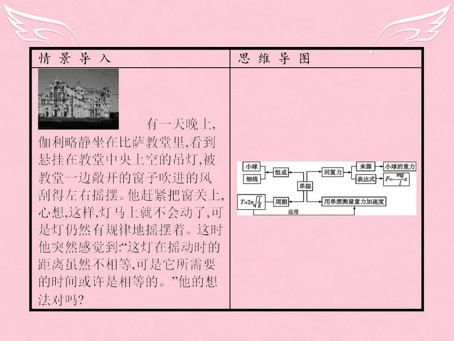 2016-2017学年高中物理 第11章 机械振动 4 单摆课件 新人教版选修3-4_第2页