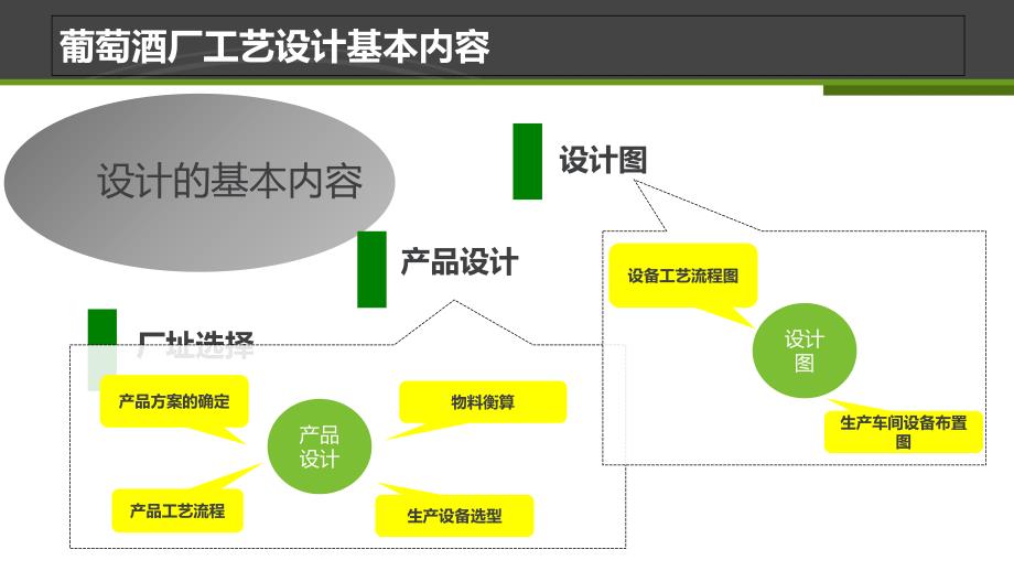 葡萄酒厂生产车间设计知识讲稿_第2页