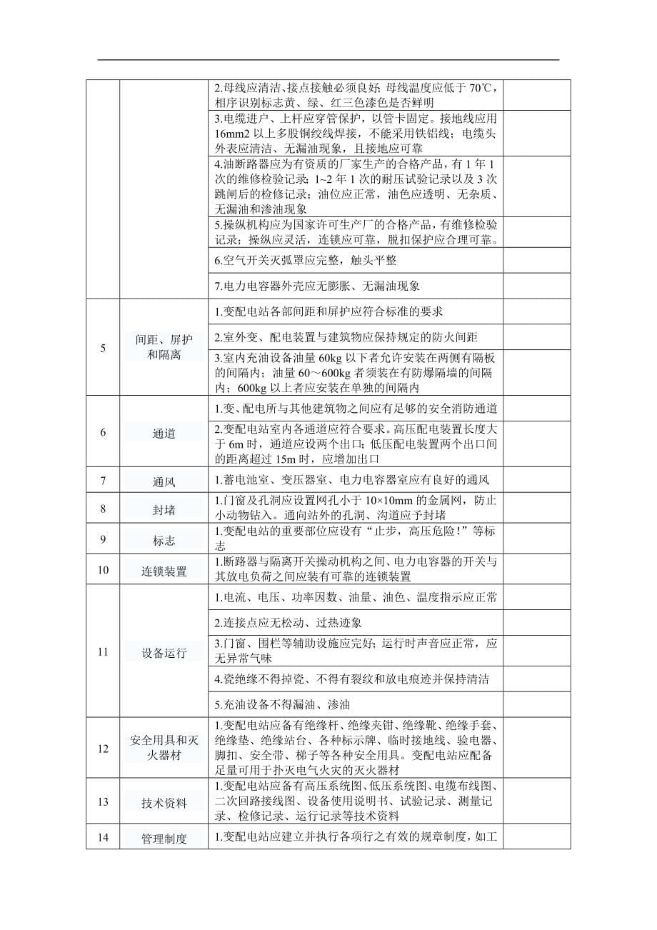 安全生产事故隐患排查手册大全_第5页