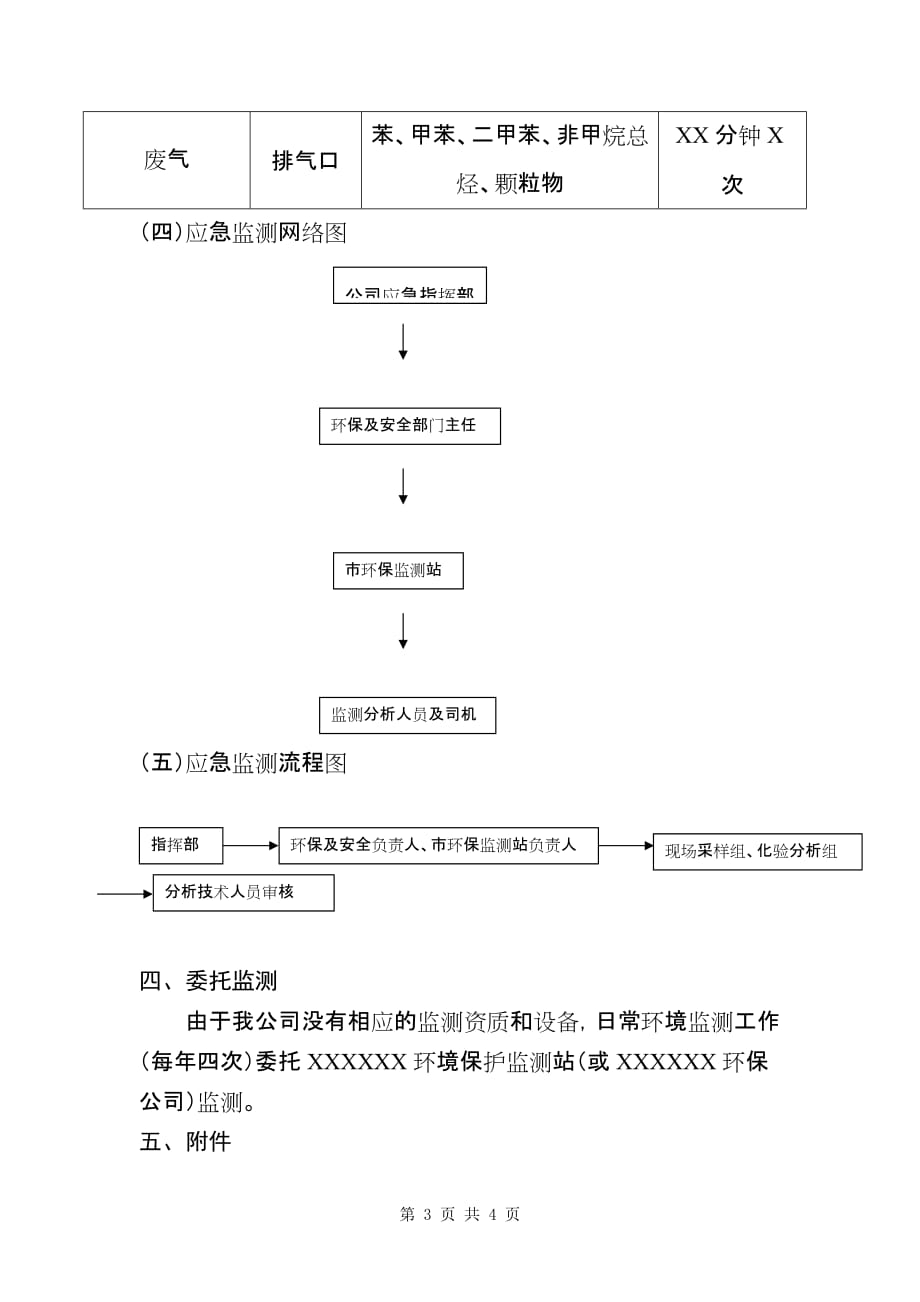 危险废物讲课材料---XXXXXX-有限公司环境监测方案_第3页