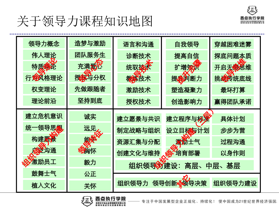 《精编》打造卓越领导力--统领企业扬帆远航_第4页