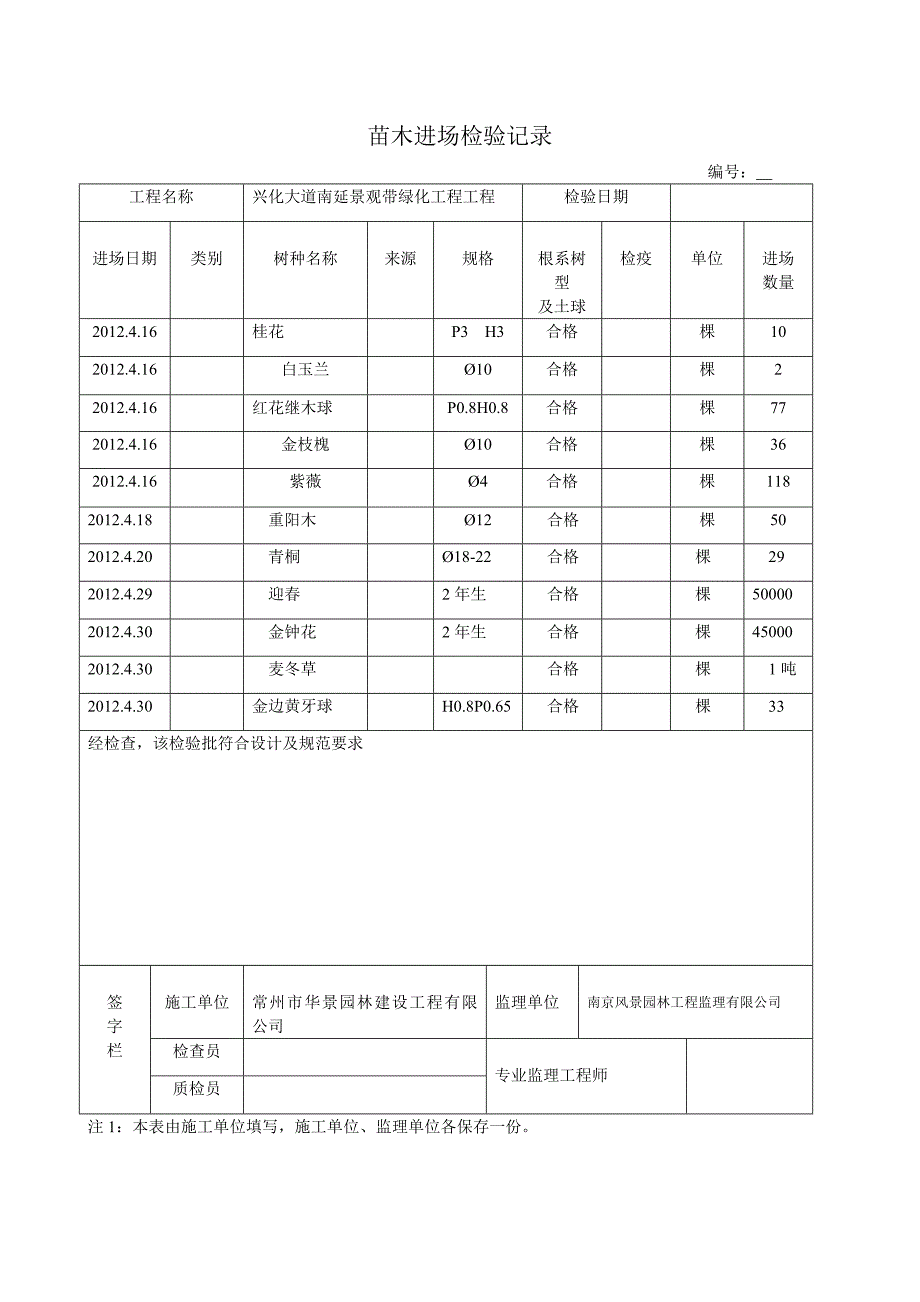 《精编》园林绿化工序质量报验单_第4页