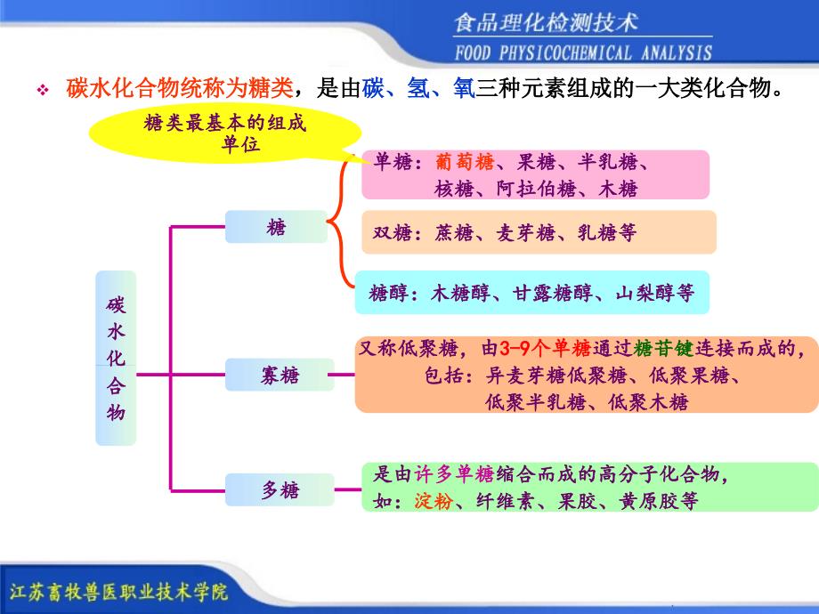 《精编》食品中淀粉的测定及项目管理知识分析_第2页