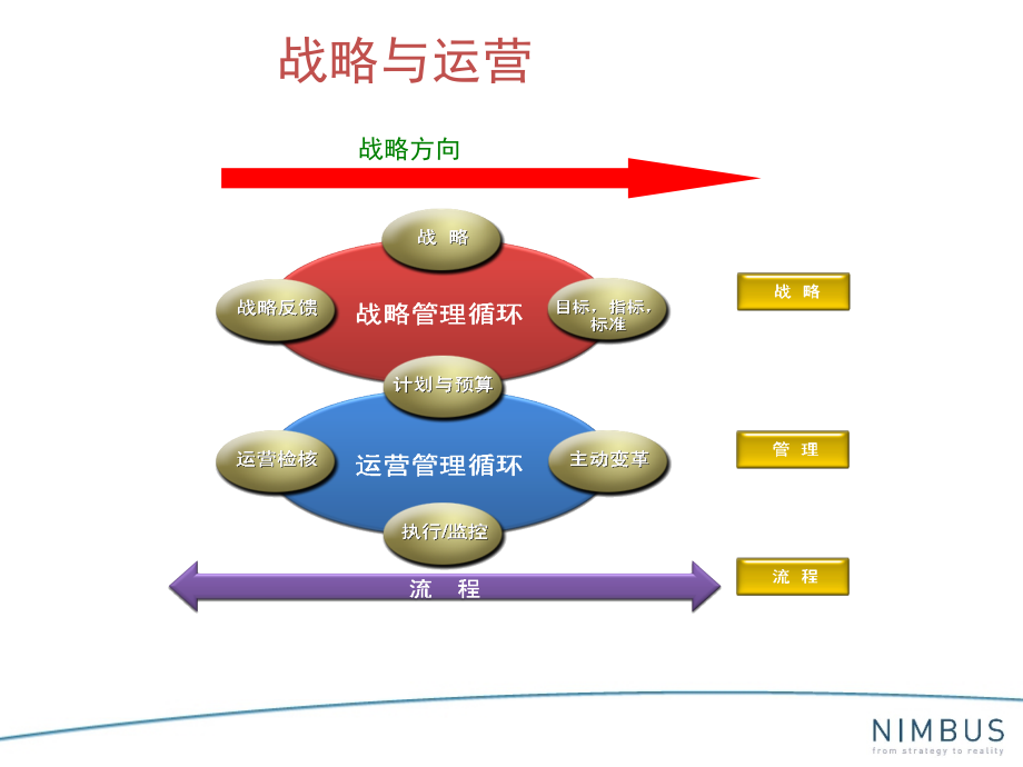 《精编》精益战略管理及战略地图_第4页