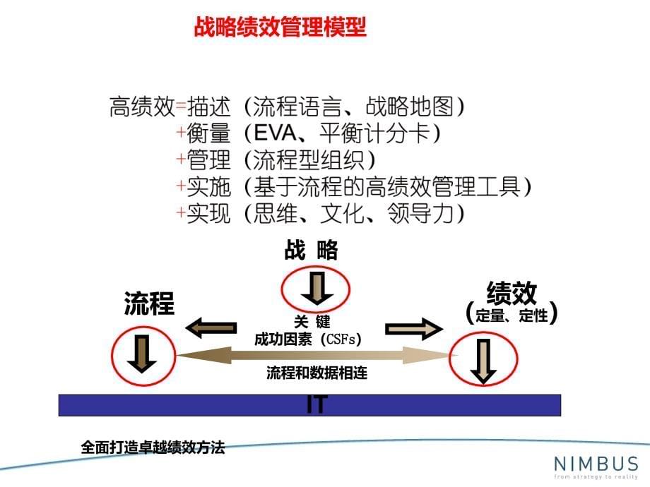 《精编》精益战略管理及战略地图_第5页