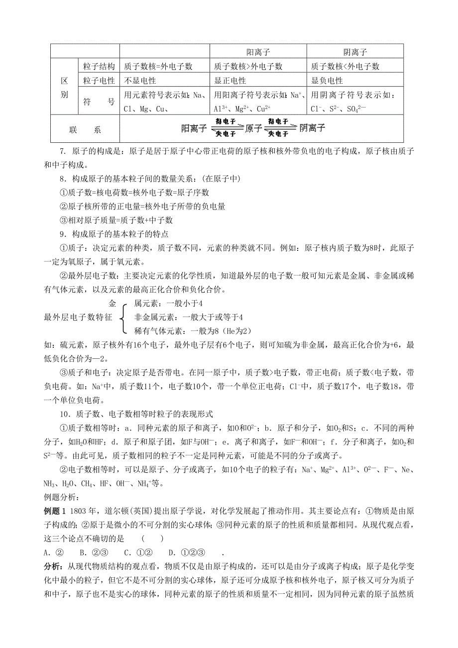 中考总复习化学基本概念与理论 人教版_第5页