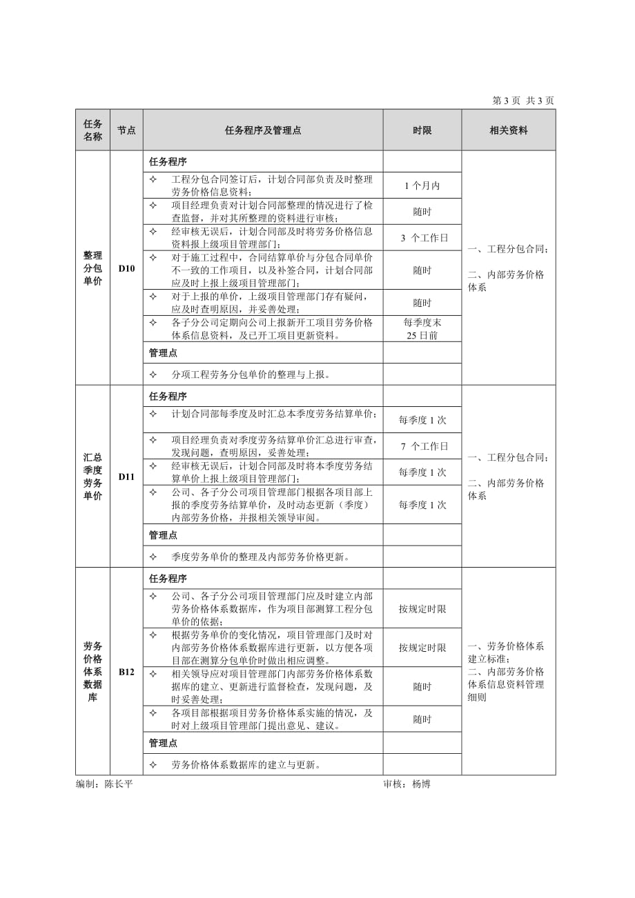 建筑行业项目内部劳务价格体系管理工作标准_第3页