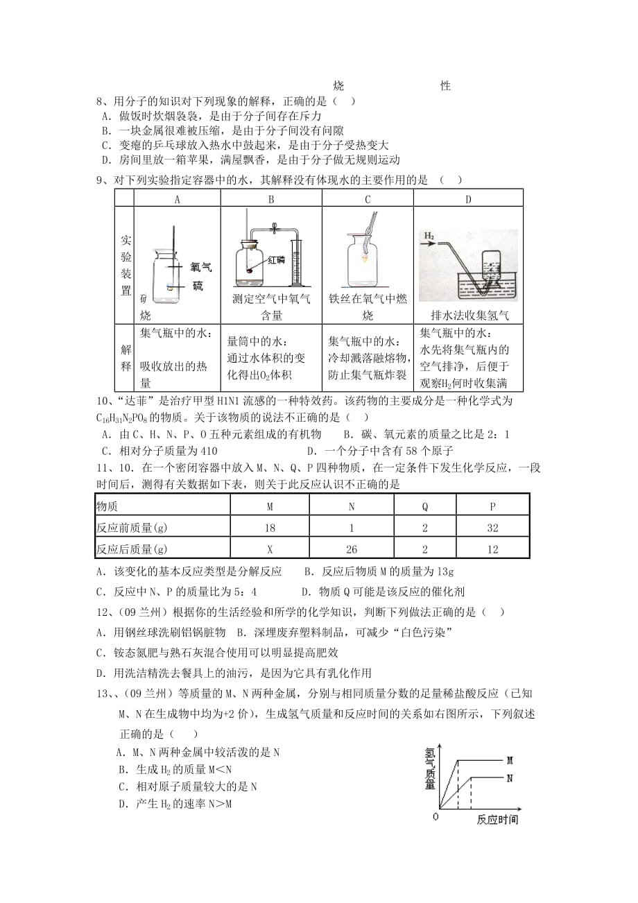 山东省潍坊市2020年中考化学冲刺试题（三模）人教新课标版_第2页