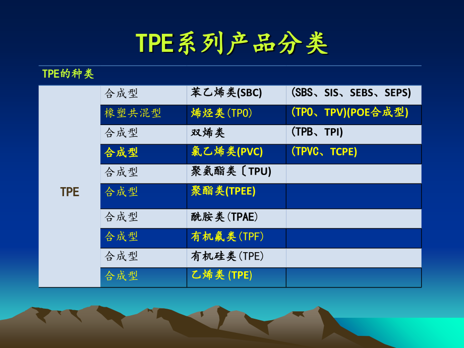 热塑性弹性体TPE说课材料_第4页