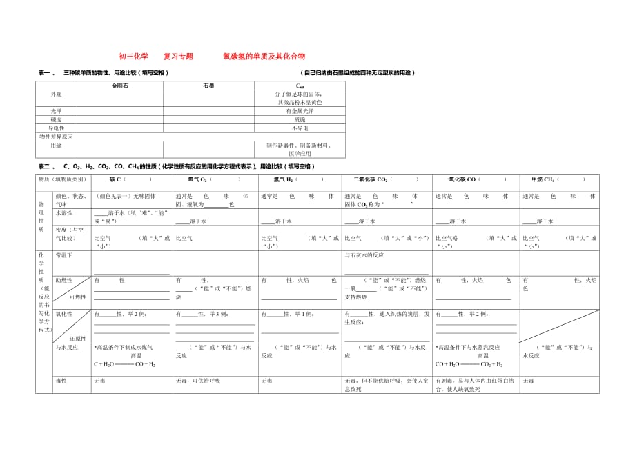 中考化学 《氧碳氢的单质及其化合物》试题_第1页