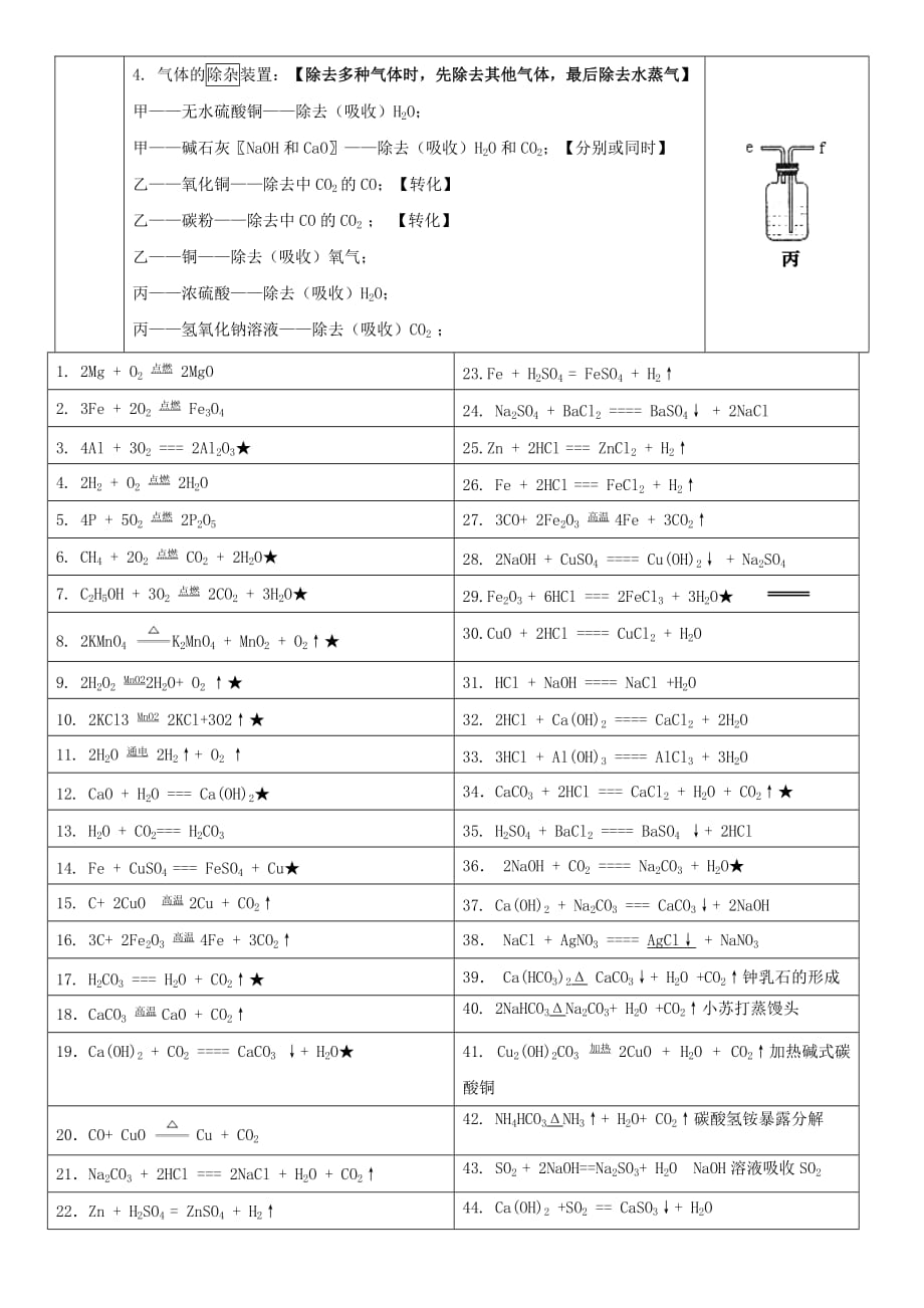 2020中考化学 知识点精编_第4页