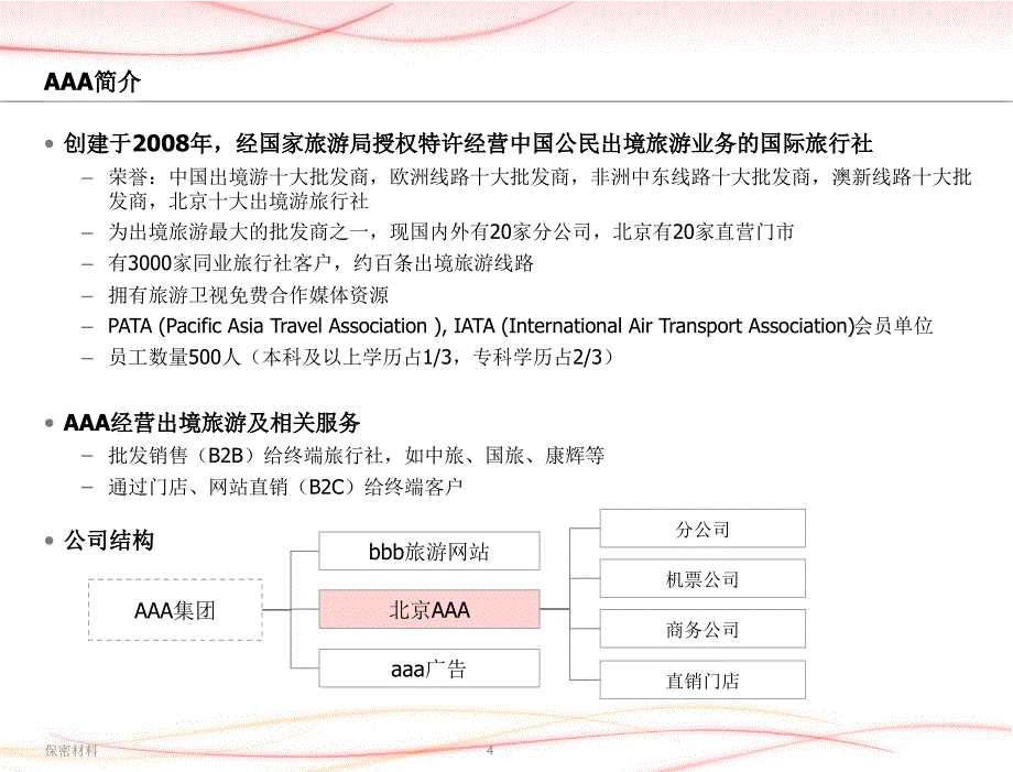 商业计划书-范例讲解学习_第4页