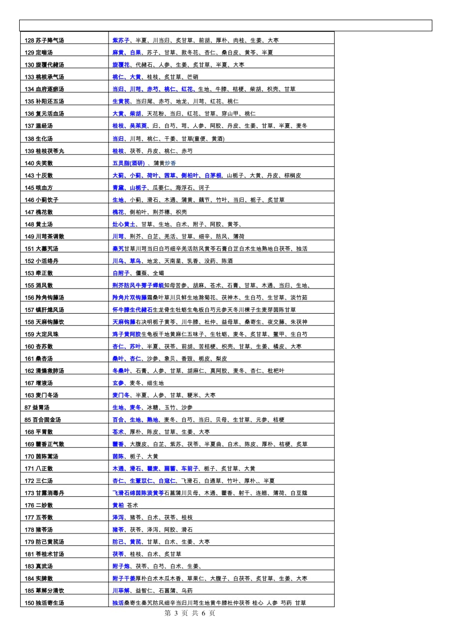 方剂学组成功效主治重点._第3页