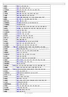 方剂学组成功效主治重点.