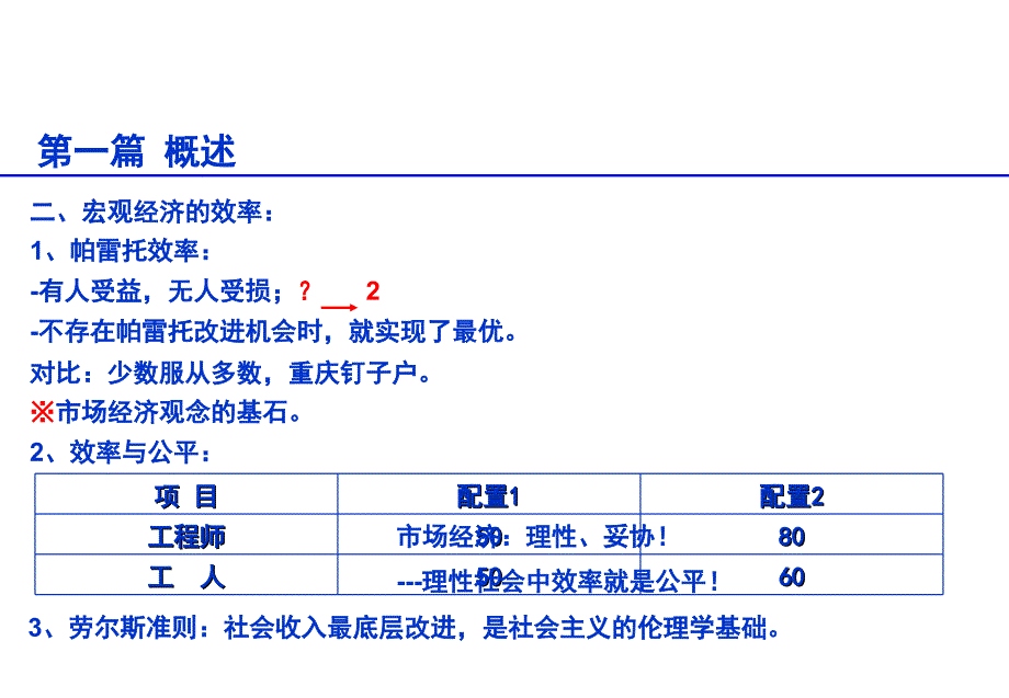 《精编》宏观经济学培训课程_第3页