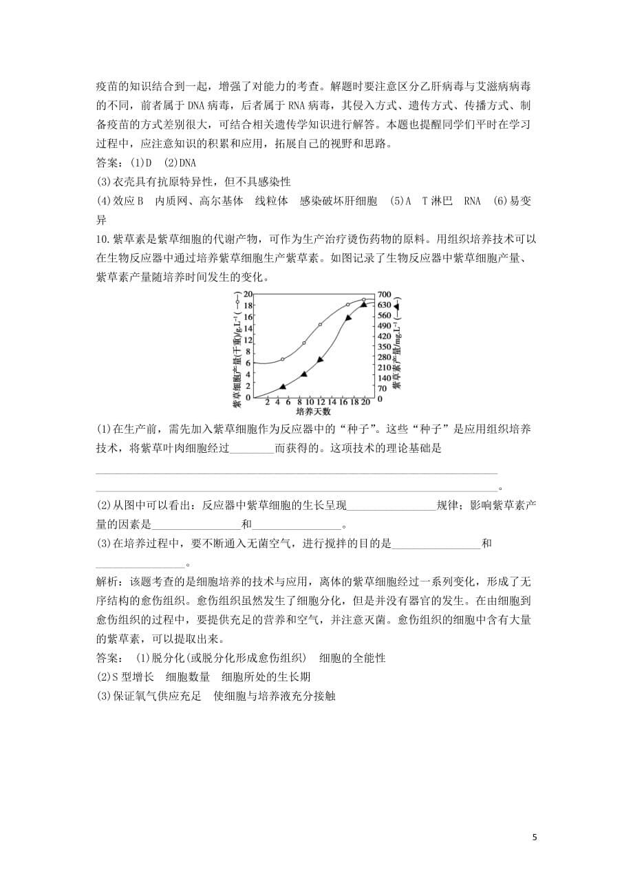 【优化方案】2013高中生物 第二章 第3节生物技术药物和疫苗的生产知能演练轻巧夺冠课件 北师大版选修2.doc_第5页