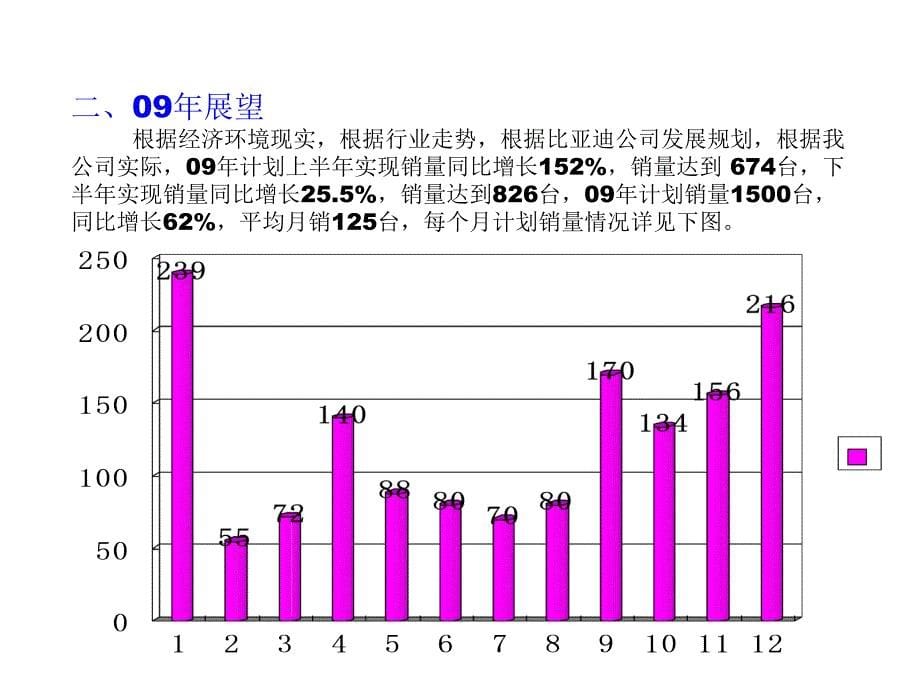 《精编》某汽车公司销售部年度工作计划_第5页