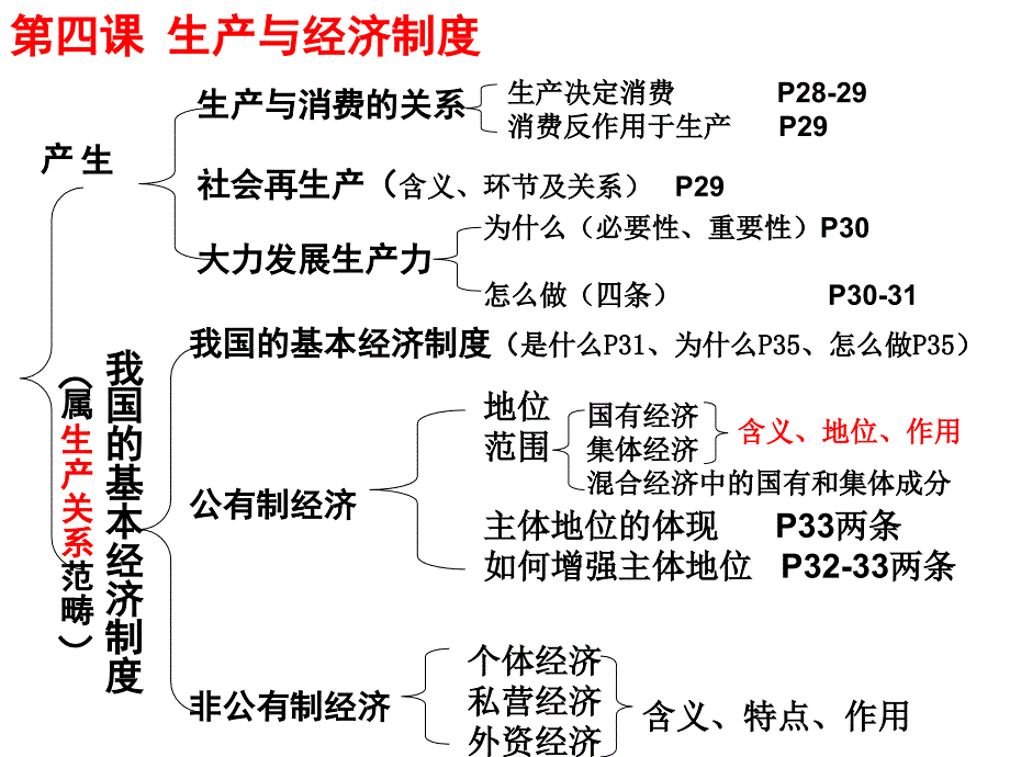 《精编》生产与经济制度培训课件_第1页