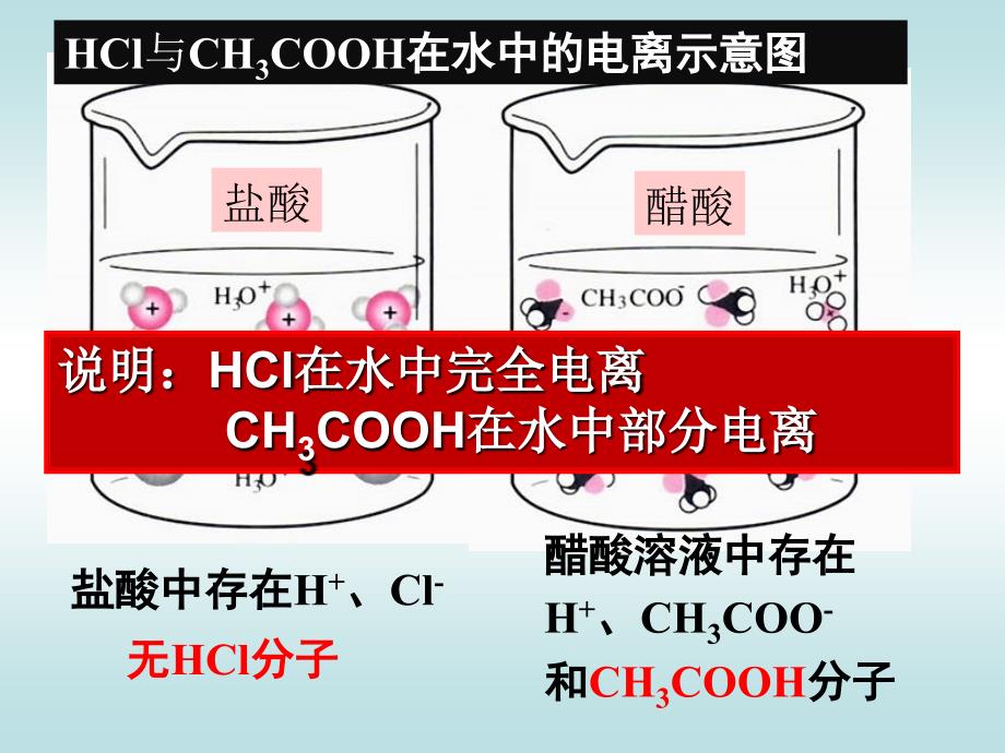 弱电解质的电离公开课备课讲稿_第4页