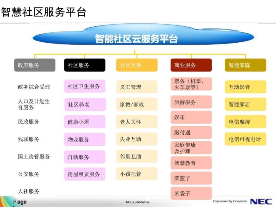 智慧城市解决_图文.ppt_第4页