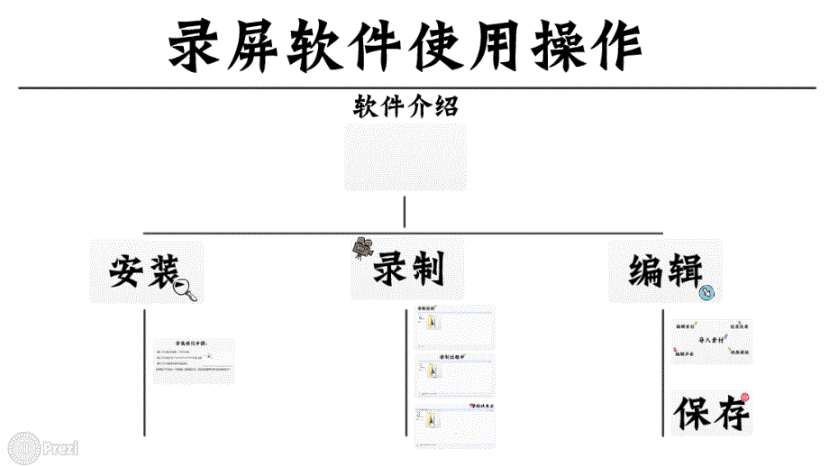 微课程中微视频的具体制作方法--录屏软件Camtasia-Studio_第2页