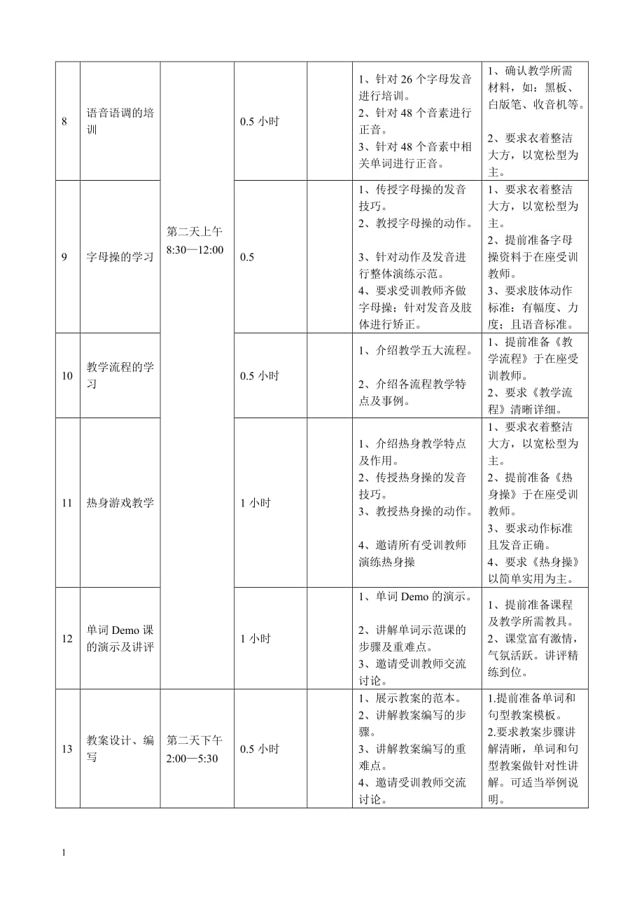 培训学校新老师培训流程幻灯片资料_第2页