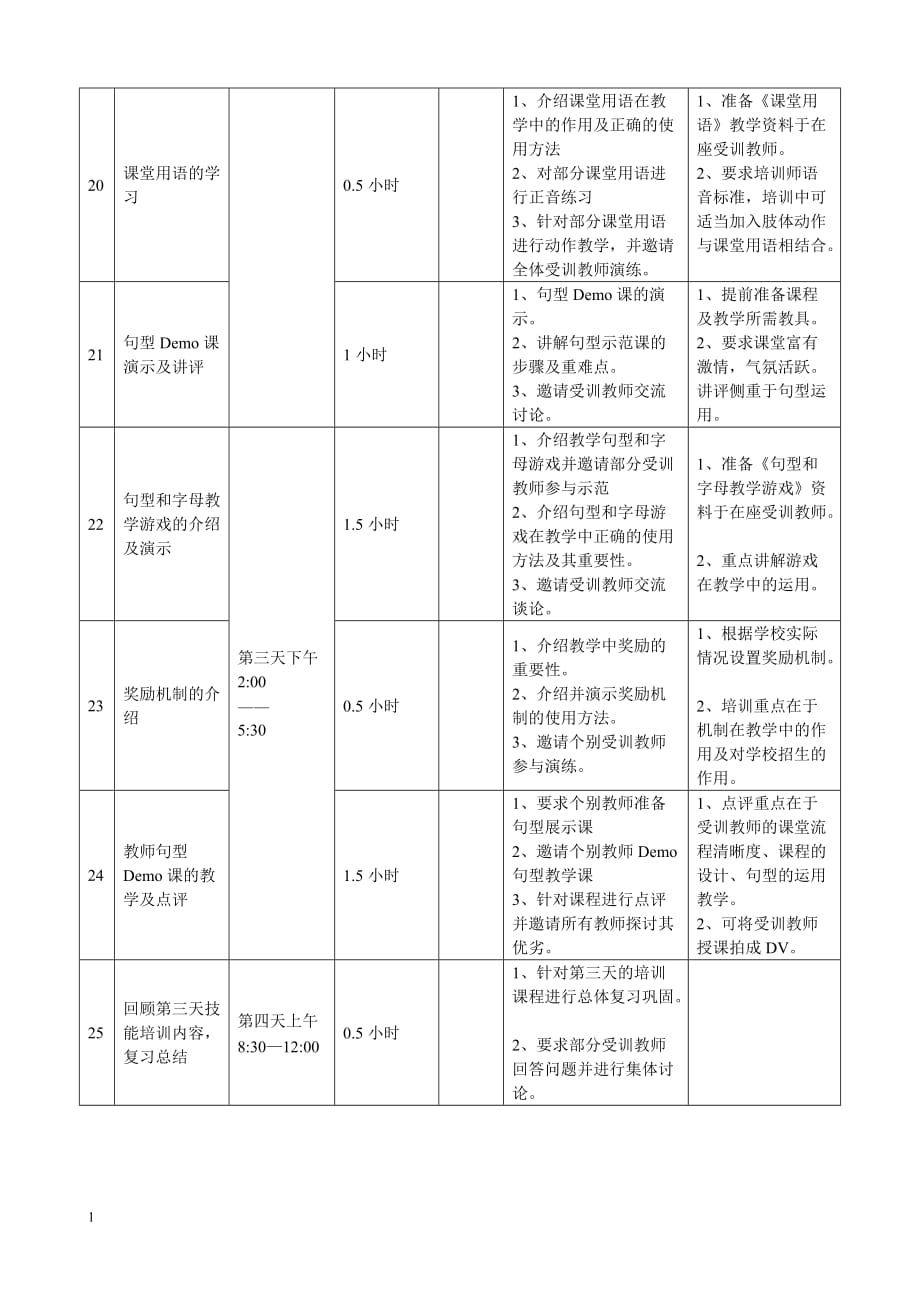 培训学校新老师培训流程幻灯片资料_第4页