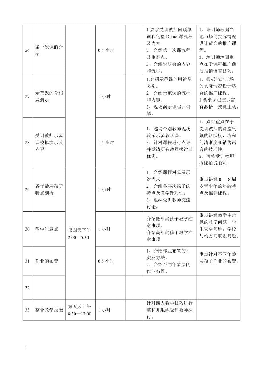 培训学校新老师培训流程幻灯片资料_第5页