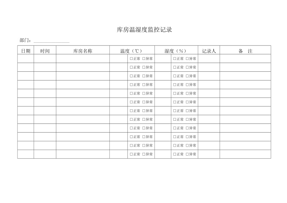 《精编》库房温湿度监控记录表_第1页