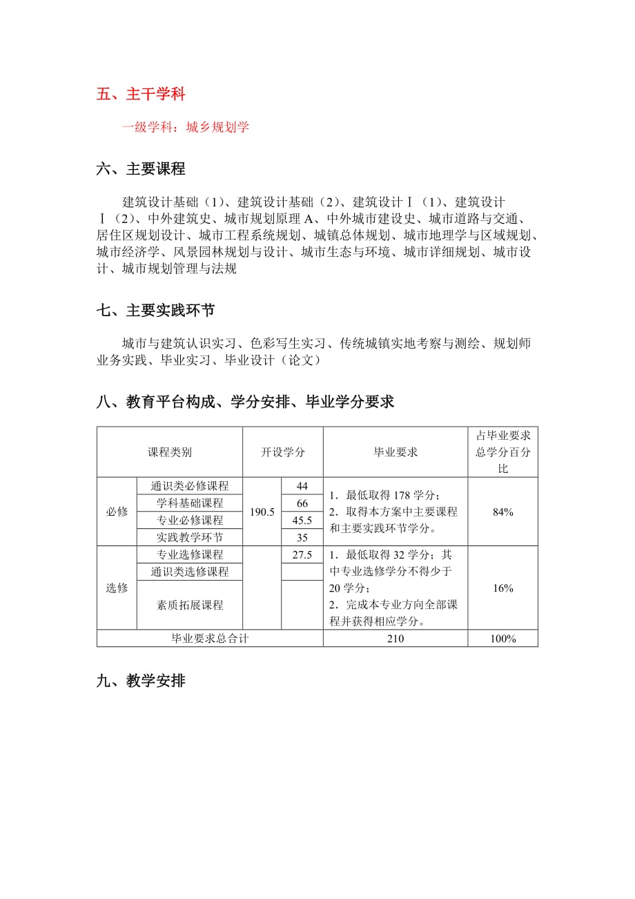 城乡规划专业培养_第2页