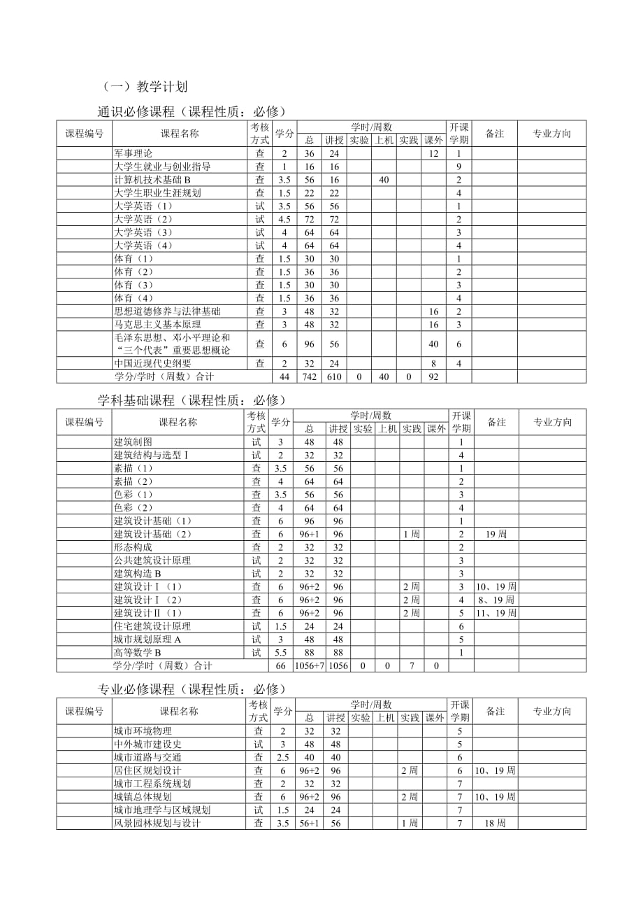 城乡规划专业培养_第3页